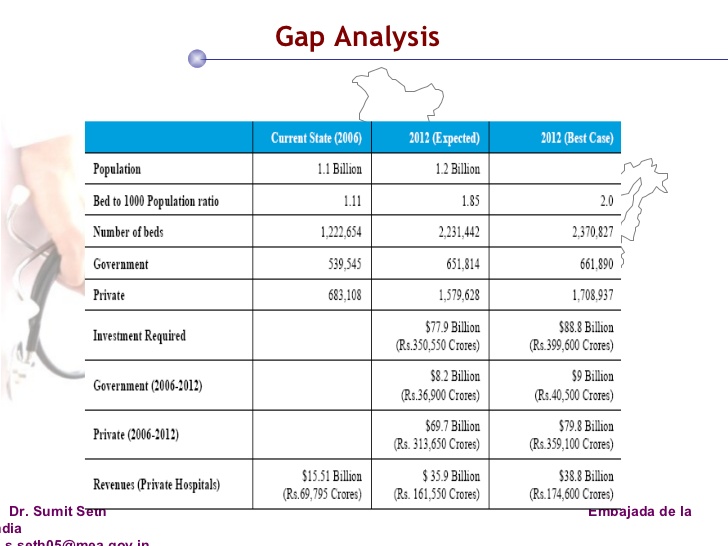 healthcare gap analysis template